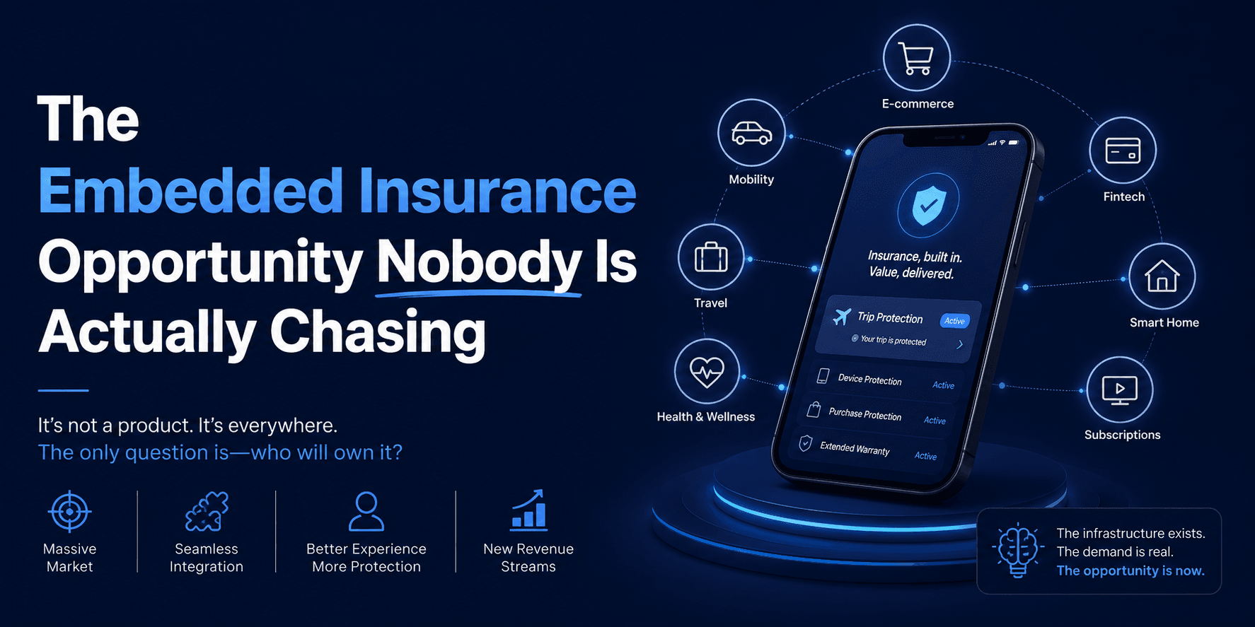 The Embedded Insurance Opportunity Nobody Is Actually Chasing